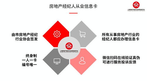 上海房地產(chǎn)經(jīng)紀(jì)行業(yè)信用信息平臺成立 信義房屋共建共贏新篇章