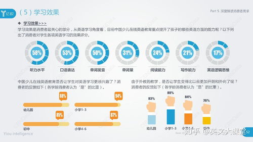 少兒英語哪家強(qiáng)？——中國在線少兒英語教育行業(yè)深度解析與測(cè)評(píng)