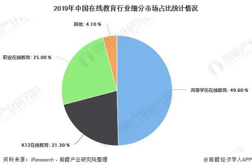 2020年中國在線教育行業(yè)市場(chǎng)現(xiàn)狀及發(fā)展前景分析 政策健全將進(jìn)一步推動(dòng)行業(yè)發(fā)展